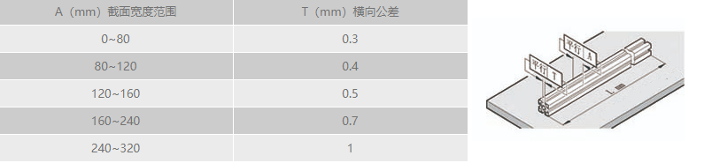 工業(yè)鋁型材橫向直線公差.png